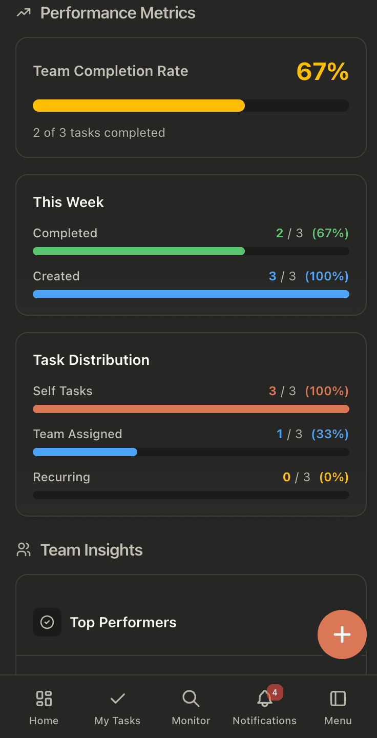DoThis Mobile Dashboard View