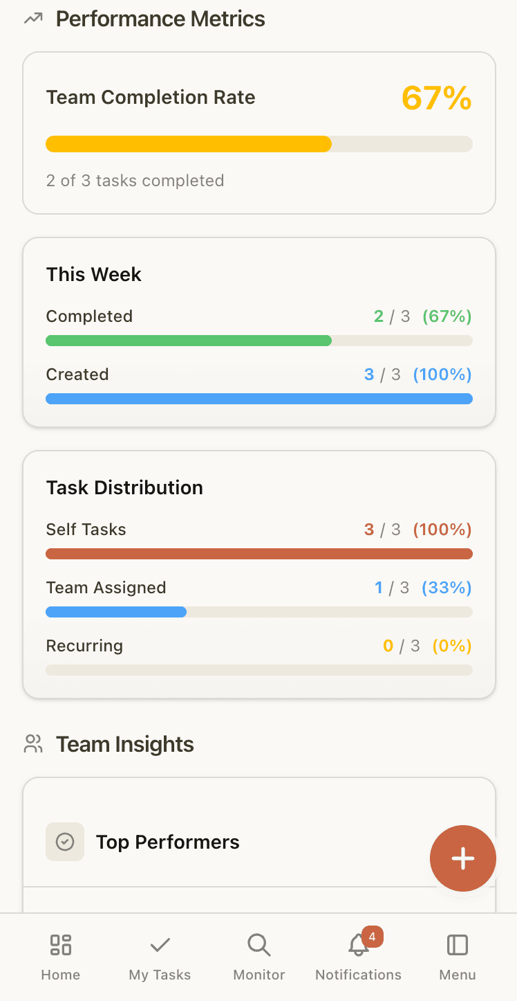 DoThis Mobile Dashboard View